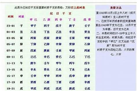 2022八字重量|八字重量